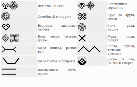 Чувашские символы