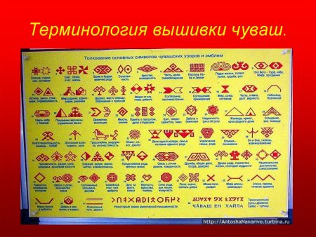 Символы марийцев