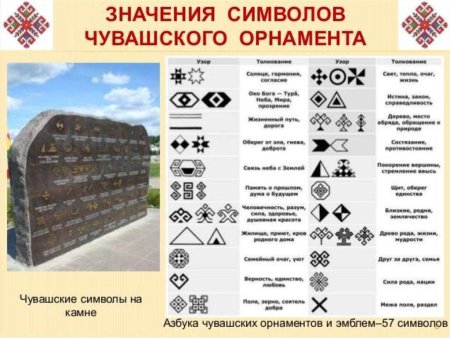 Чувашская письменность орнаменты