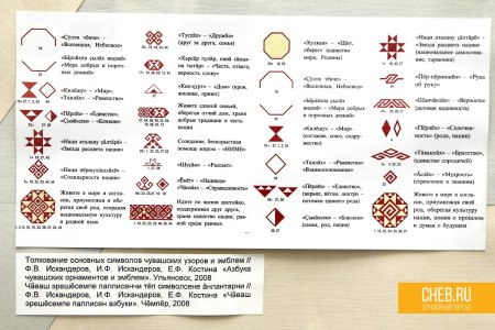 Чувашские узоры и орнаменты