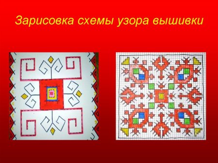 Чувашский орнамент значение символов