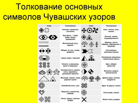 Символика Чувашской вышивки