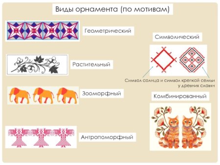 Зооморфный орнамент