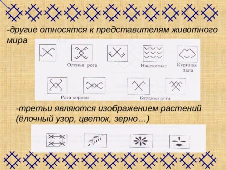 Национальный орнамент Коми народа