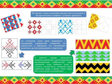Элементы Коми орнамента