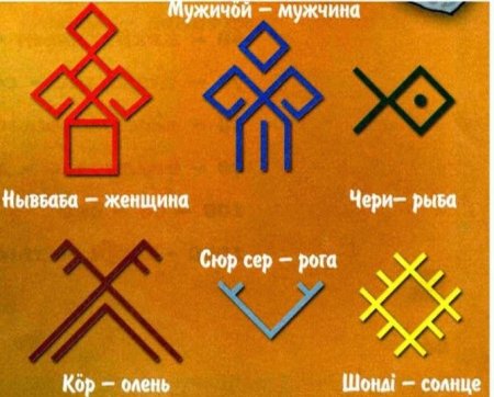 Чум Коми народа орнамент