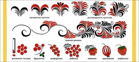 Основные элементы хохломской росписи