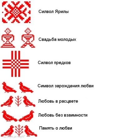 Символы в орнаменте