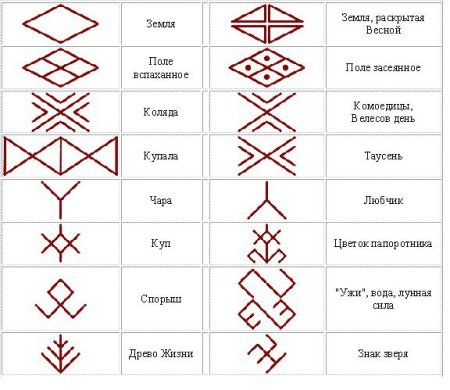 Символика руны и их значение