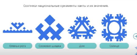 Орнаменты Ханты и манси