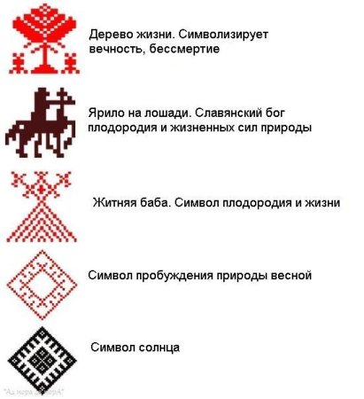 Символы русского орнамента