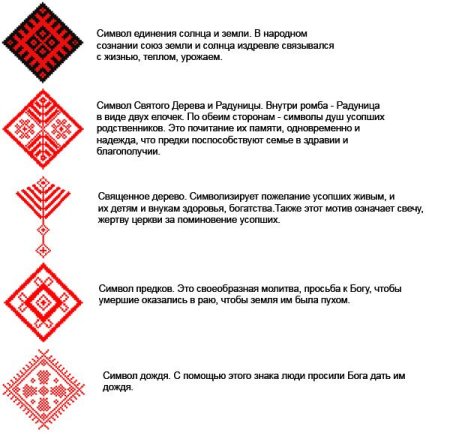 Белорусский орнамент каханне