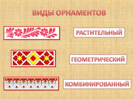 Виды узоров и орнаментов