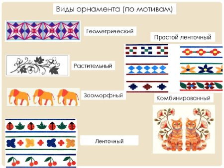 Типы орнаментов