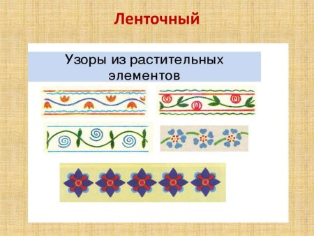 Виды орнамента растительный