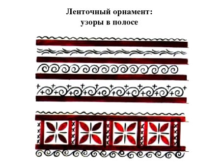 Ленточный Мезенский орнамент