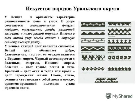 Орнаменты Южного Урала