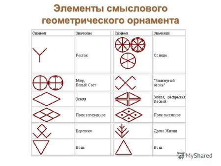 Символы русского орнамента