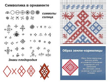 Символы русского орнамента