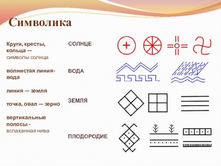 Солярные знаки земли, солнца, воды.