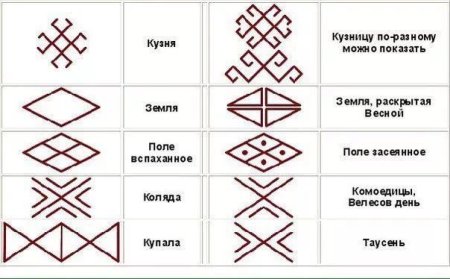 Знак земли у славян