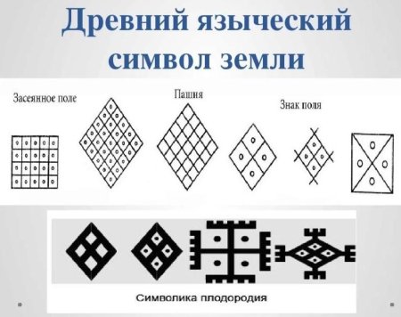 Древние символы земли