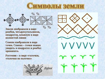 Древние символы в народном искусстве