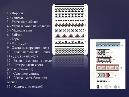 Виды Корякского орнамента