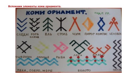 Элемент Коми орнамента чум