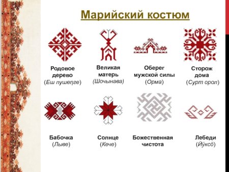 Марийский орнамент луговых марийцев
