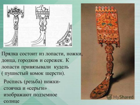 Детали прялки