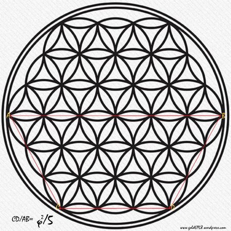 Vesica Piscis Сакральная геометрия