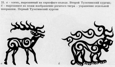 Пазырыкские орнаменты