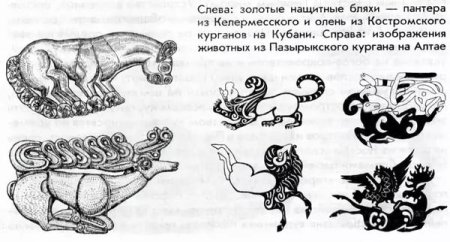 Изображение скифов звериный стиль