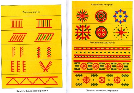 Элементы росписи филимоновской игрушки