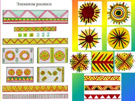 Элементы филимоновской росписи для дошкольников