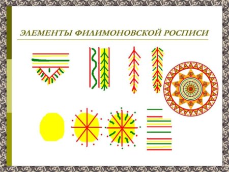 Основные элементы росписи филимоновской игрушки