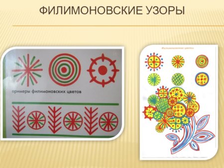 Каргопольская Филимоновская и Дымковская игрушка орнаменты