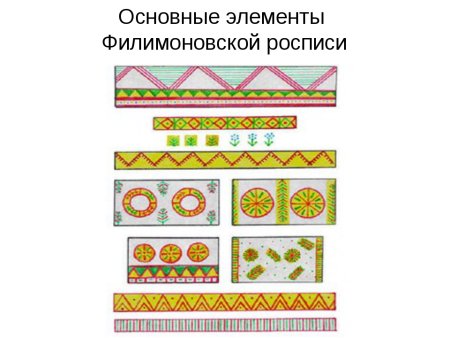 Филимоновская роспись элементы росписи