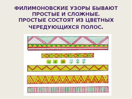 Элементы филимоновской росписи росписи