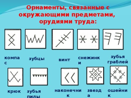 Элемент Коми орнамента чум