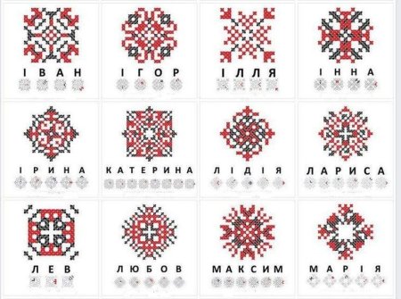Символы русской вышивки