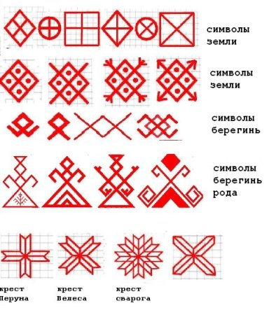 Карельский узор орнамент