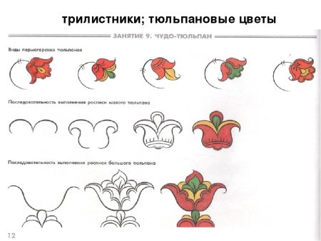 Северодвинская роспись элементы росписи
