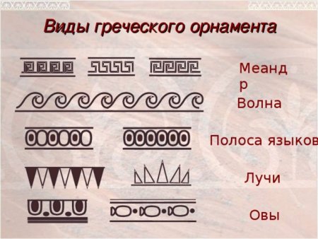 Основные элементы греческого орнамента