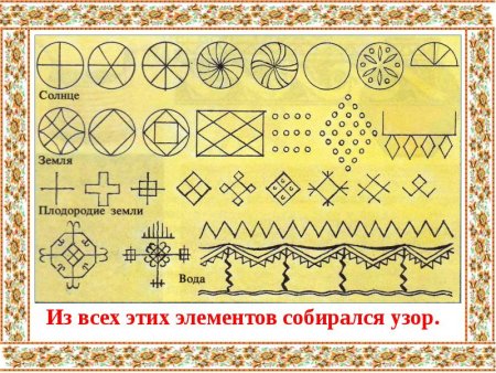 Солярные знаки земли, солнца, воды.