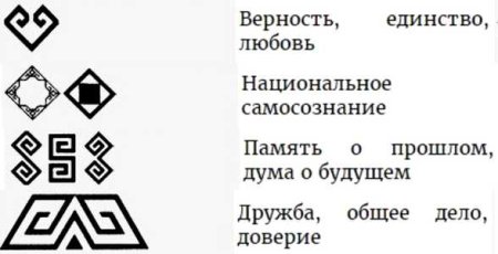 Чувашские символы