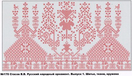 Русская народная вышивка роспись