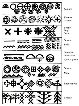 Символика древних славян солярные знаки