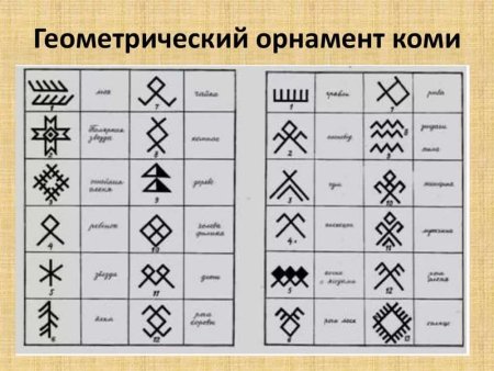Солярные знаки земли, солнца, воды.